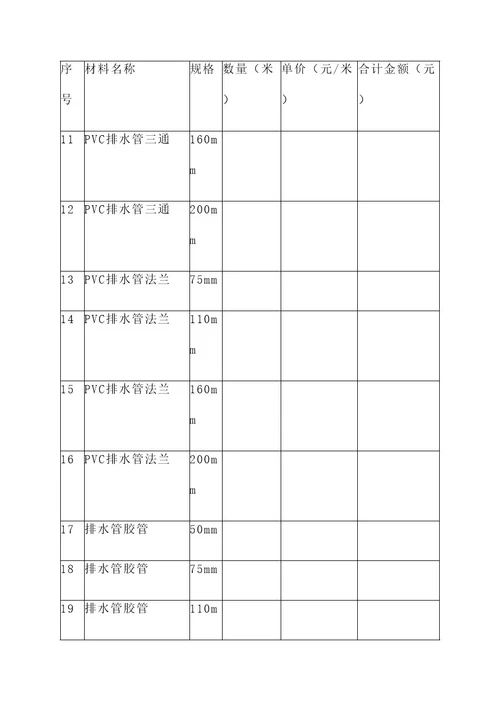 排水管报价单