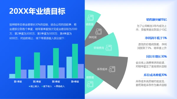 蓝色扁平风互联网年终工作汇报PPT模板