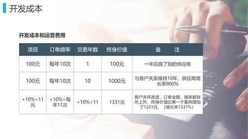 手机APP微信小程序策划方案PPT模板