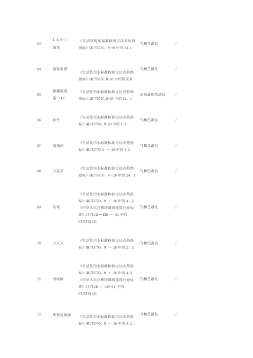 106项水质监测指标.docx