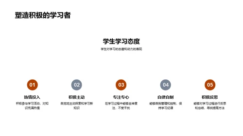 提升学习质量