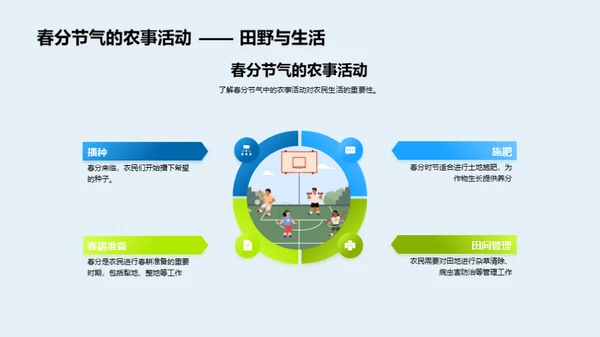 春分之谜