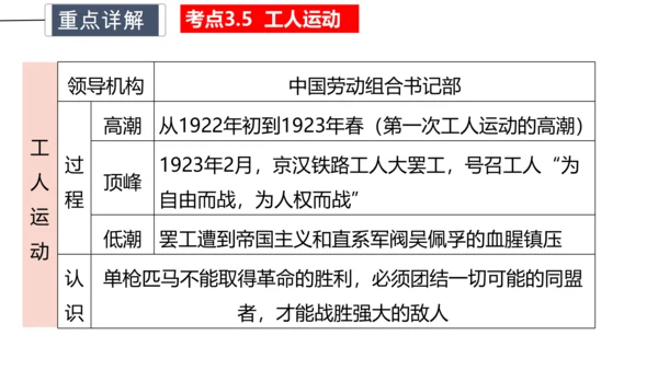 第四单元 新民主主义革命的开始 单元复习课件