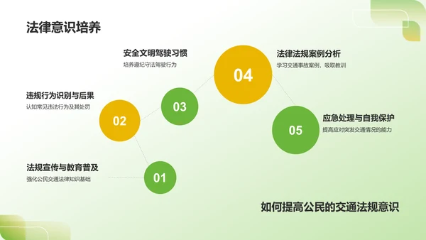 绿色3D风出行安全PPT模板