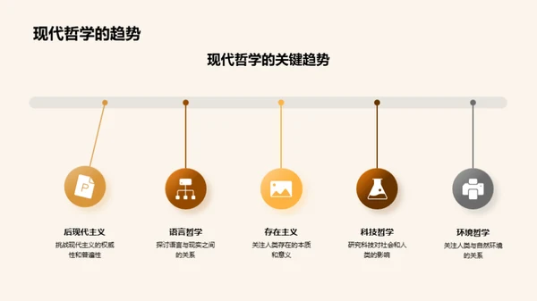 哲学的未来探索