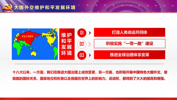完整框架治国理政重要讲话党课PPT