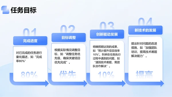 蓝色3D风年中任务完成情况汇报PPT模板