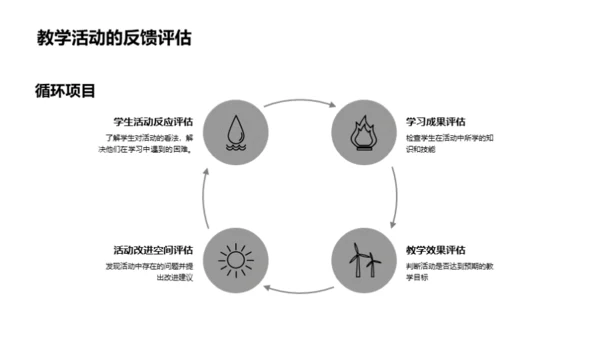 优化英语课堂活动设计