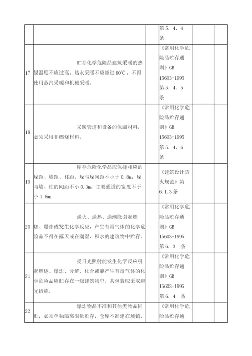 危险化学品仓库检查表.docx