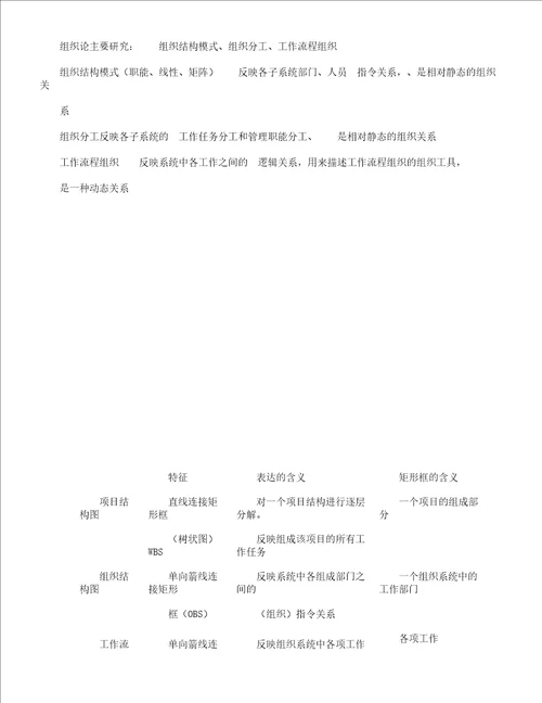 二建施工管理学习讲义及重点笔记范文精华计划