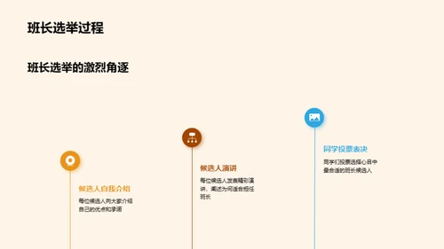 班级历程回顾