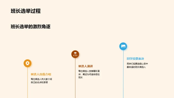 班级历程回顾