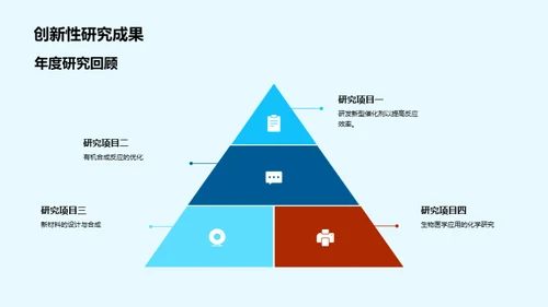 化学研究：昨今明