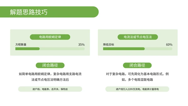 绿色简约风物理电路分析与解题思路PPT