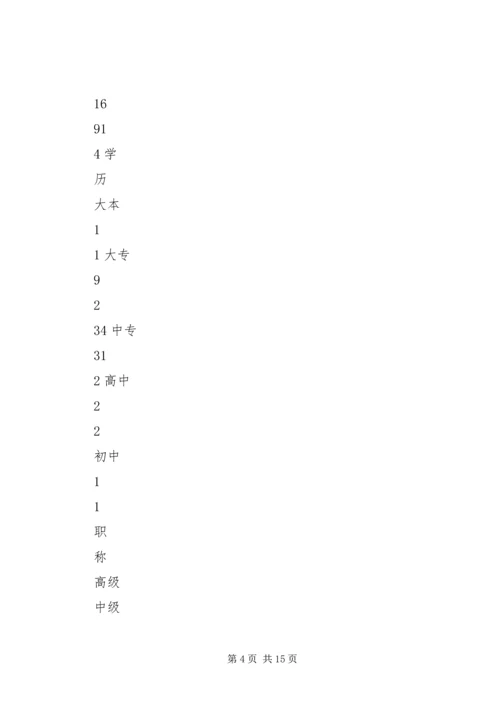 人口计生队伍建设情况调研报告.docx