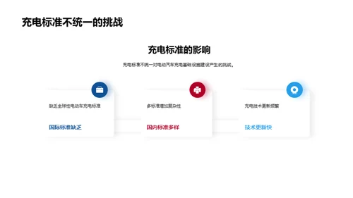 电动汽车充电基础设施建设