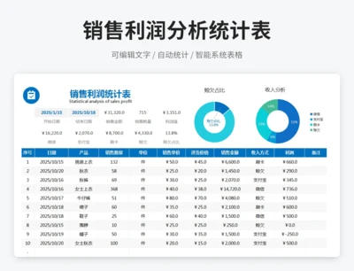 销售利润分析统计表