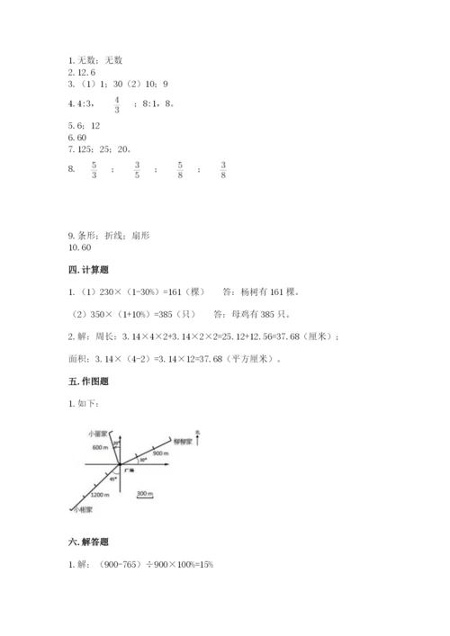 2022六年级上册数学期末测试卷含完整答案（考点梳理）.docx