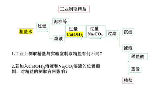 人教版九年级化学下册实验活动《粗盐的提纯》课件