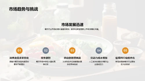 数字化驱动下的餐饮转型