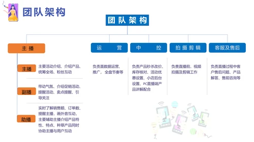 新手直播基地抖音娱乐主播培训PPT模板