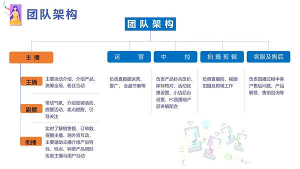 新手直播基地抖音娱乐主播培训PPT模板