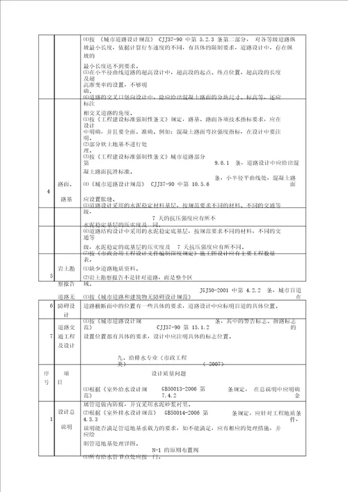 房屋建筑和市政工程施工图设计文件常见问题汇编