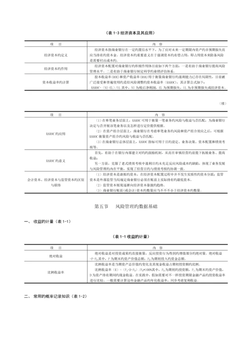 2023年银行从业资格风险管理考点.docx