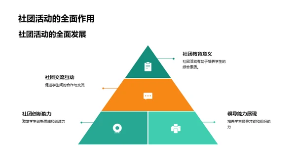 社团研习：五年级篇