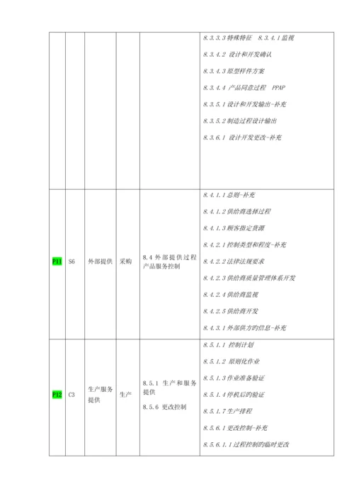 公司质量手册文案.docx