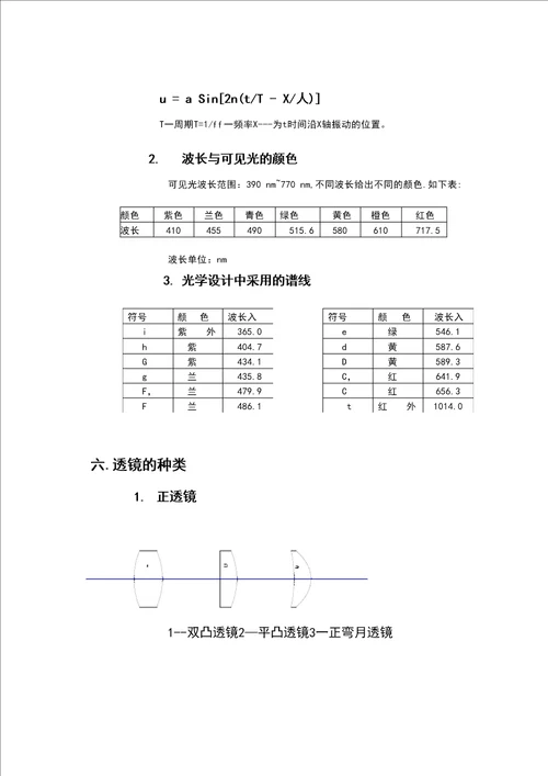 光学基本理论