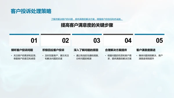 旅游业客户服务提升策略PPT模板