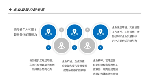 高效团队凝聚力团队建设企业培训PPT模板