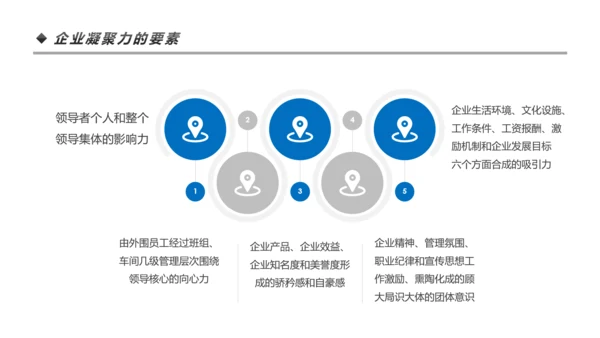 高效团队凝聚力团队建设企业培训PPT模板