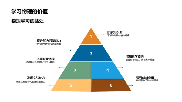 生活中的物理秘境