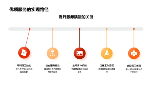 管理艺术：以客为本