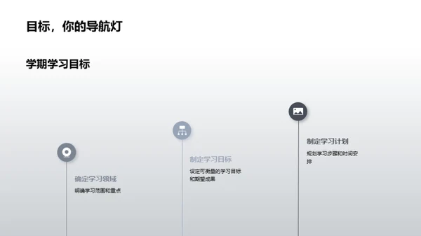 课堂探索 思维启程