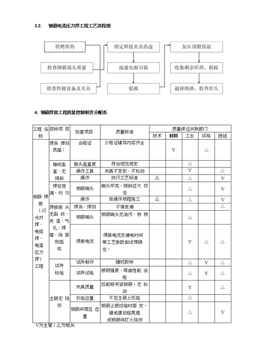 某项目钢筋焊接工程作业指导书