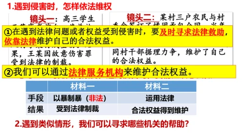 5.3 善用法律 课件(共28张PPT)