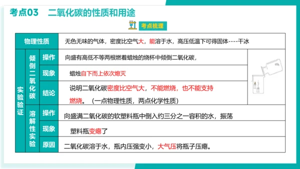 第六单元 碳和碳的氧化物 考点串讲课件(共45张PPT)-2023-2024学年九年级化学上学期期末