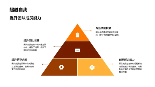 星级团队再造计划