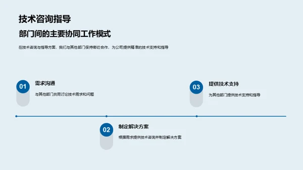 协同创新：IT与部门合作