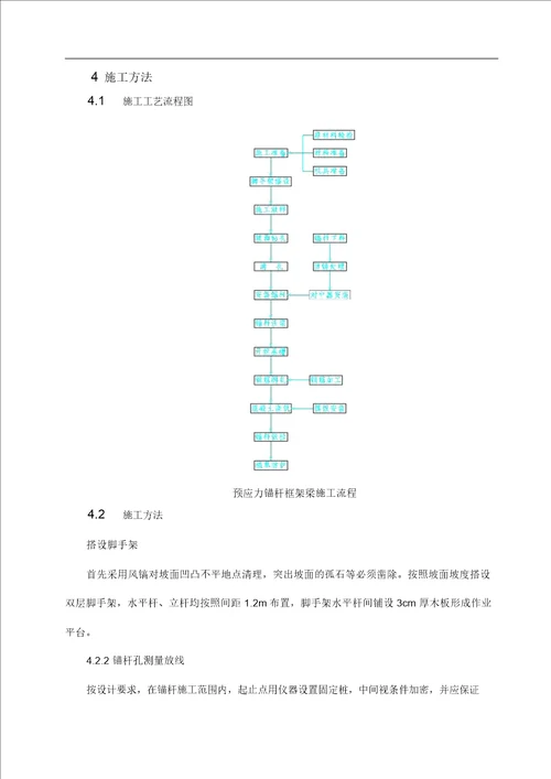 预应力锚杆框架梁施工组织规划方案