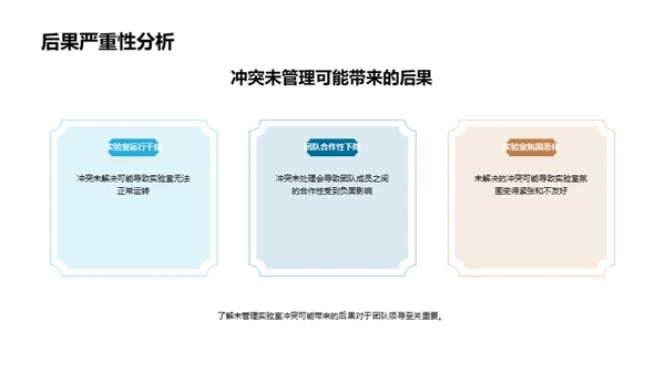 化解实验室冲突