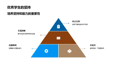 初一学生成长之道