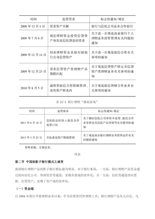 中国版影子银行变形记.docx
