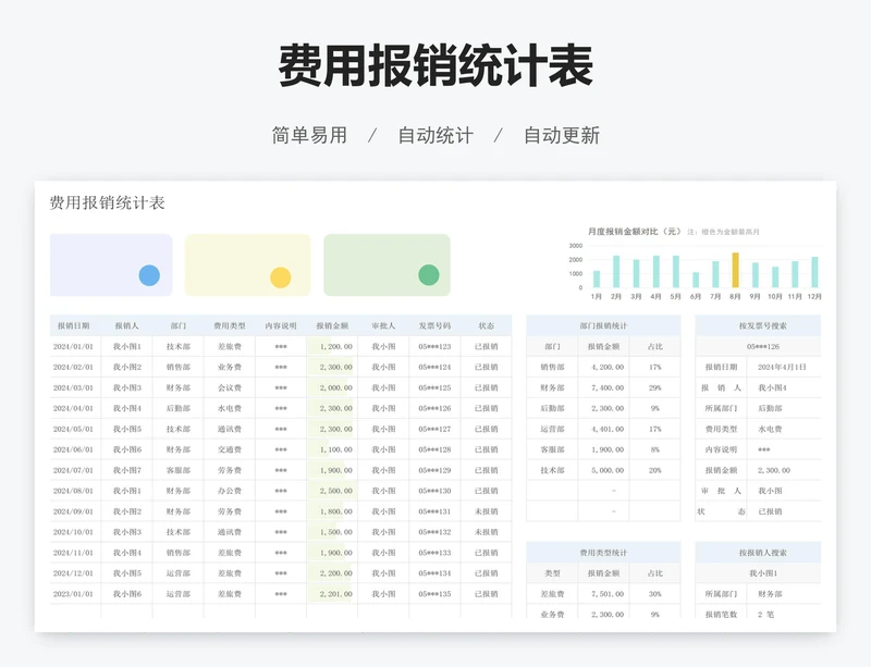 费用报销统计表