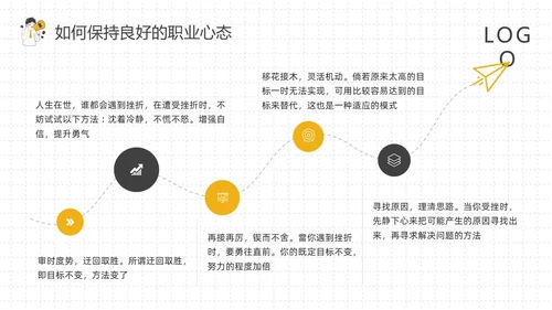 黄灰简约如何保持良好的职业心态PPT模板宣传PPT动态PPT