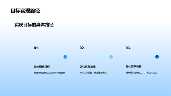 运营优化与未来规划