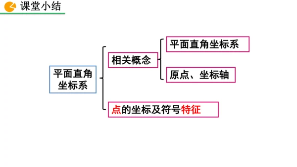 9.1.1  平面直角坐标系的概念